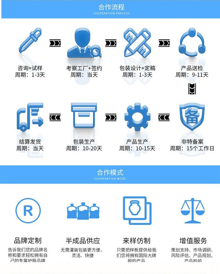 公司詳細合作流程及合作模式
