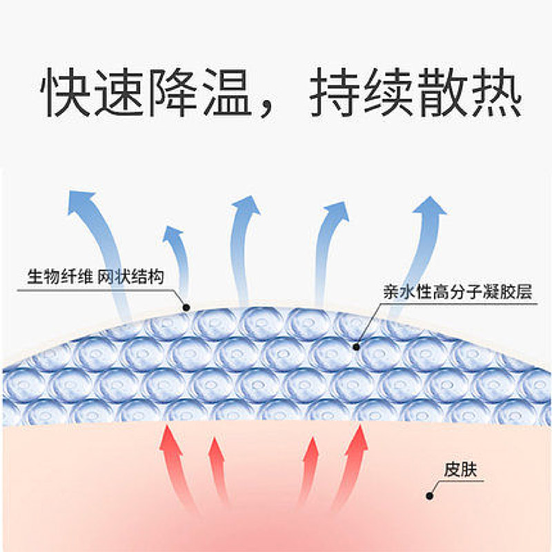 兒童風熱感冒貼